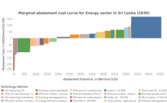 Profile - rma3719 | Tableau Public RMA - Profile | Tableau Public