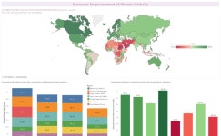 MMw26_Economic Empowerment | Tableau Public MMw26_Economic Empowerment