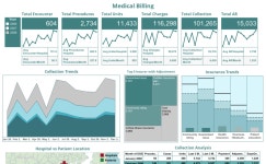 Profile - tushar.patel | Tableau Public Tushar Patel - Profile | Tableau Public