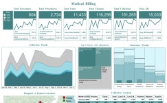 Profile - sreekanth.g8519 | Tableau Public Sreekanth G - Profile | Tableau Public