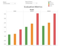 Metrics_400001 | Tableau Public Metrics_400001