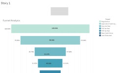 Profile - ghina2098 | Tableau Public ghina - Profile | Tableau Public