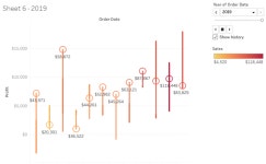 Profile - deepali.jawale | Tableau Public Deepali Jawale - Profile | Tableau Public