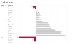 Profile - sohil7141 | Tableau Public Sohil - Profile | Tableau Public
