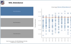 NHL Attendence | Tableau Public NHL Attendence