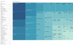 Profile - andrew.g5240 | Tableau Public Andrew G - Profile | Tableau Public