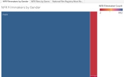Profile - felicity7707 | Tableau Public Felicity - Profile | Tableau Public