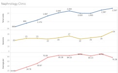 Nephrology Clinic | Tableau Public Nephrology Clinic