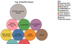 Profile - rahul.j1608 | Tableau Public Rahul J - Profile | Tableau Public