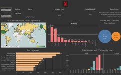 Profile - eduardo.j.nunez | Tableau Public Eduardo J Nunez - Profile | Tableau Public