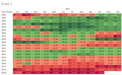 Nifty50 PE | Tableau Public Nifty50 PE