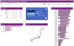 Search Vizzes | Tableau Public Search Vizzes