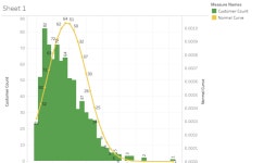 Profile - rahul.j1608 | Tableau Public Rahul J - Profile | Tableau Public