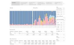 Novedades RGP 2020-2023 (06-02-23) | Tableau Public Novedades RGP 2020-2023 (06-02-23)