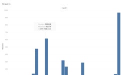 Nuclear Test | Tableau Public Nuclear Test