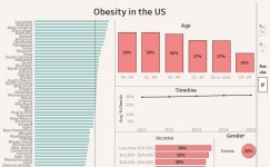 Obesity in the US #MakeOverMonday | Tableau Public Obesity in the US #MakeOverMonday