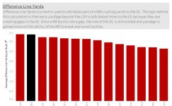 Profile - dak.brown2246 | Tableau Public The B1G Narrative - Profile | Tableau Public