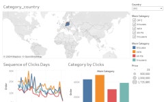 Profile - stephen.g3683 | Tableau Public Stephen G - Profile | Tableau Public