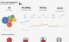Operation: Hulk | Tableau Public Operation: Hulk