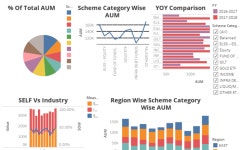 Profile - renuga7884 | Tableau Public Renuga - Profile | Tableau Public