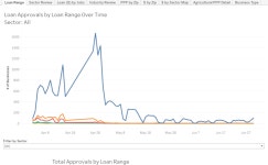 PPP Loans in Hawaii | Tableau Public PPP Loans in Hawaii