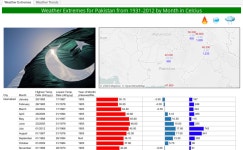 Profile - faisal4771 | Tableau Public Faisal - Profile | Tableau Public