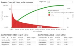 ParetoChart of Sales vs Customers | Tableau Public ParetoChart of Sales vs Customers