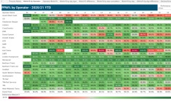 Perfomance by Hour | Tableau Public Perfomance by Hour