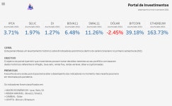 Portal de Investimentos | Tableau Public Portal de Investimentos