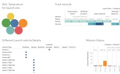 Profile - prajwal.ingle2984 | Tableau Public prajwal ingle - Profile | Tableau Public
