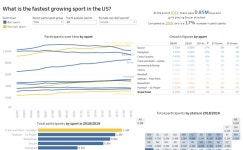 Profile - dominic.j4489 | Tableau Public Dominic Janse - Profile | Tableau Public