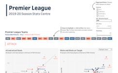 Profile - josh.f8643 | Tableau Public Josh F - Profile | Tableau Public