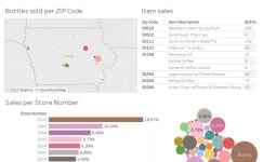 Profile - katerina5984 | Tableau Public Katerina - Profile | Tableau Public