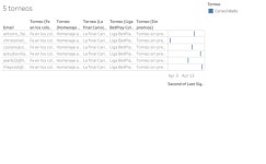 Q2 Golazos | Tableau Public Q2 Golazos