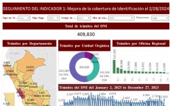 Profile - c0401.2024 | Tableau Public C0401 2024 - Profile | Tableau Public