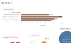 Profile - anupama.j3799 | Tableau Public Anupama J - Profile | Tableau Public