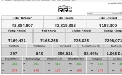 Profile - ramesh2661 | Tableau Public Ramesh Narkimelli - Profile | Tableau Public