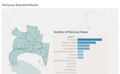 Profile - yizhou.zhu | Tableau Public Yizhou Zhu - Profile | Tableau Public