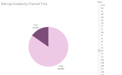 Ratings Disable | Tableau Public Ratings Disable