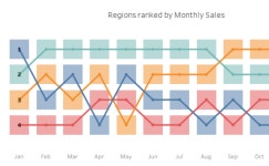 Regions Ranked by Monthly Sales | Tableau Public Regions Ranked by Monthly Sales
