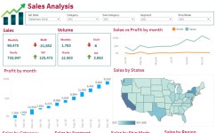 Profile - rajesh.g3056 | Tableau Public Rajesh G - Profile | Tableau Public