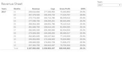 Profile - harsh.kumar7404 | Tableau Public Harsh Kumar - Profile | Tableau Public