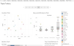 Rhea Mantri_13July2022_ L1 Hands on | Tableau Public Rhea Mantri_13July2022_ L1 Hands on