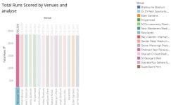Profile - angeline3478 | Tableau Public ANGELINE - Profile | Tableau Public