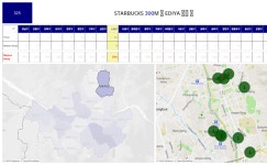 STARBUCKS M 내 EDIYA 매장 수 | Tableau Public STARBUCKS M 내 EDIYA 매장 수