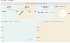 Profile - ganesh.j3775 | Tableau Public Ganesh J - Profile | Tableau Public