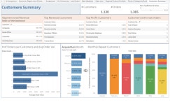 Profile - jayen7581 | Tableau Public Jay - Profile | Tableau Public