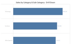 Profile - manivannan.g1187 | Tableau Public Manivannan G - Profile | Tableau Public