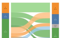 Profile - kazuhiro.taira | Tableau Public Kazuhiro Taira - Profile | Tableau Public