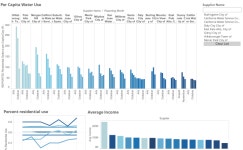 Profile - lkg5997 | Tableau Public LKG - Profile | Tableau Public